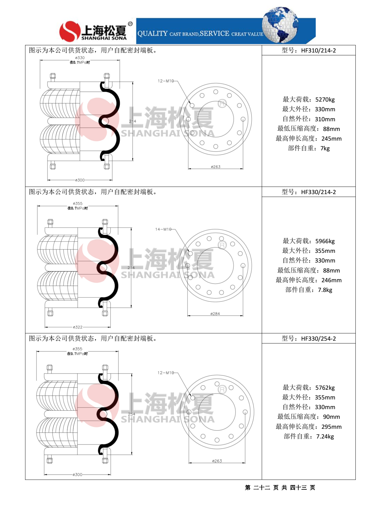 HF235/152-2法蘭式橡膠氣胎 設(shè)備調(diào)偏專(zhuān)用