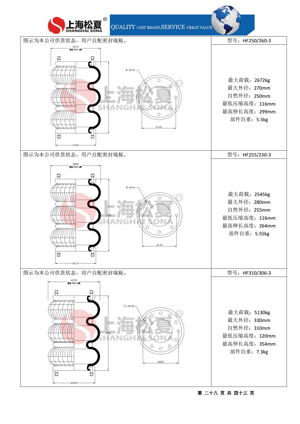 HF235/152-2法蘭式橡膠氣胎 設(shè)備調(diào)偏專(zhuān)用