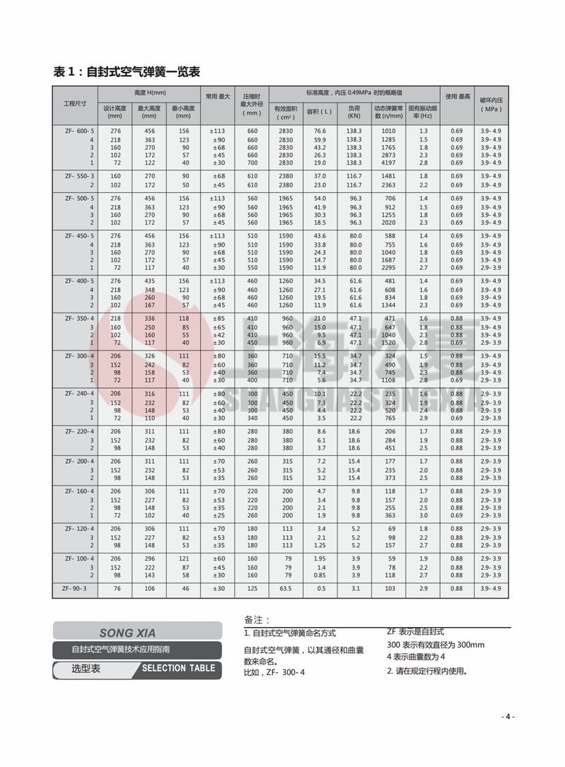 ZF-300-2高速?zèng)_床空氣彈簧